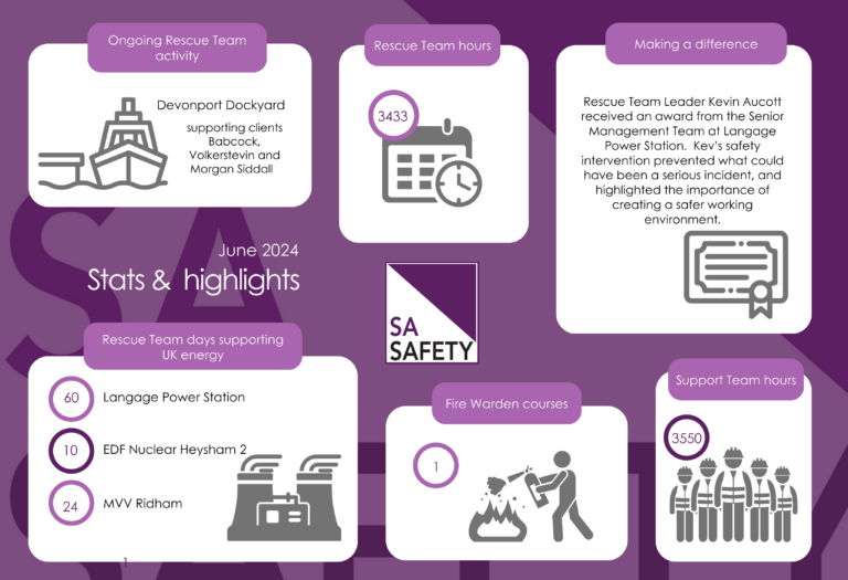 June Highlights – creating a safer working environment