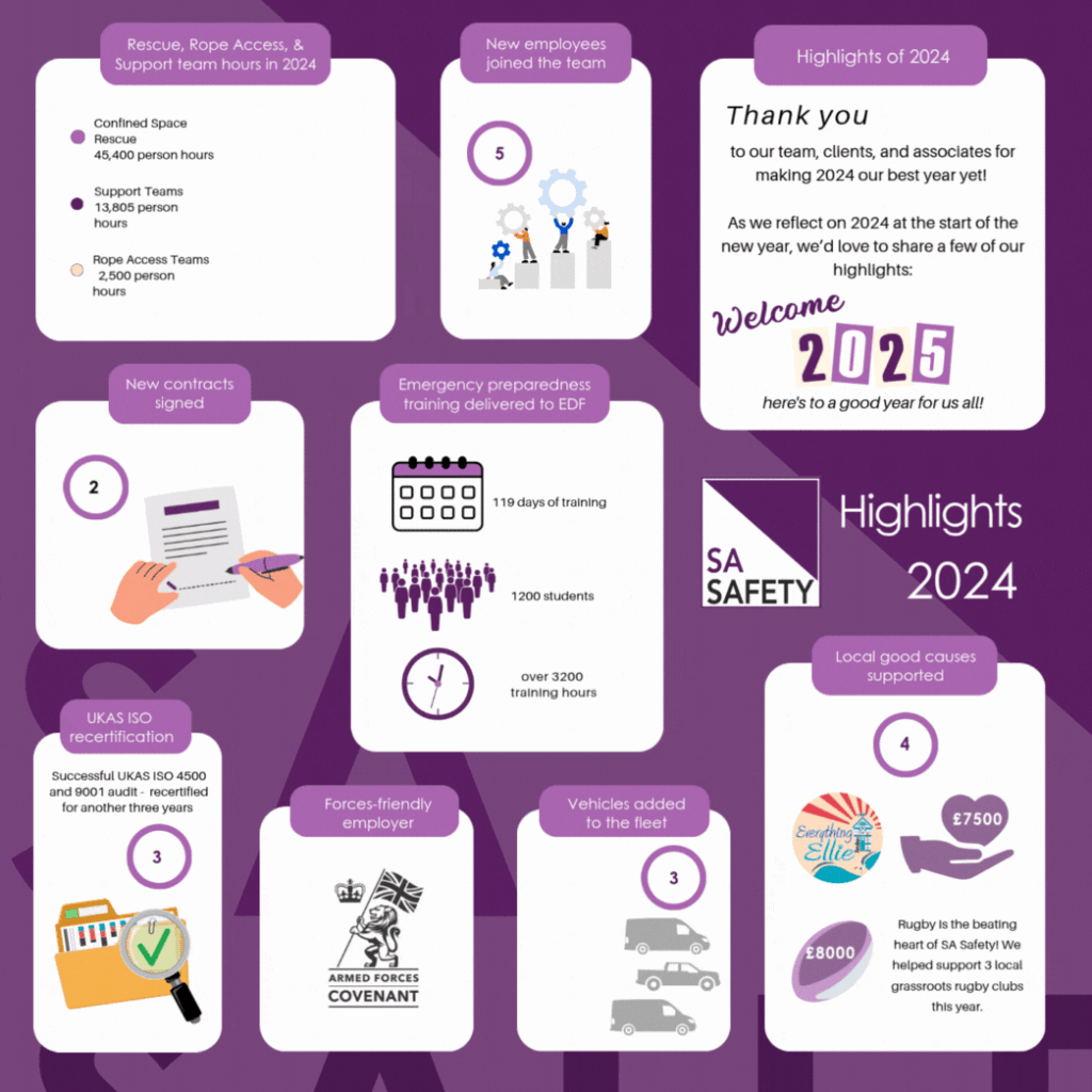 highlights of 2024 dashboard